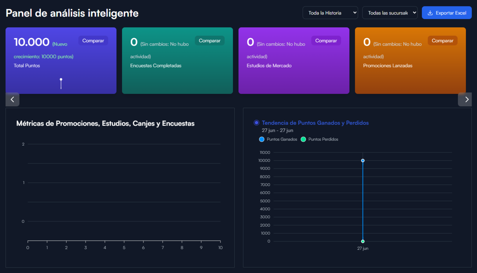 Puntos Smart Dashboard